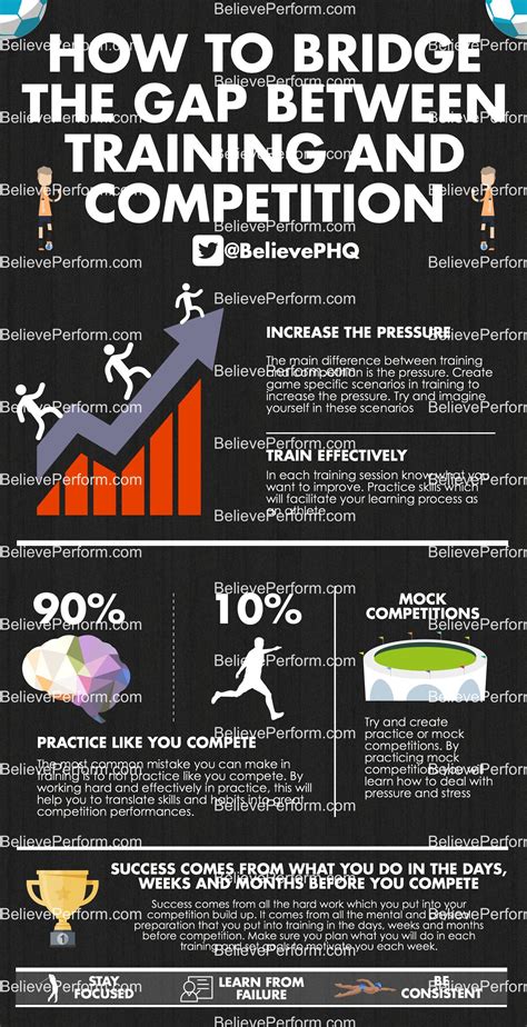 Bridging the Gap Between Training and Competition in Elite Rink .